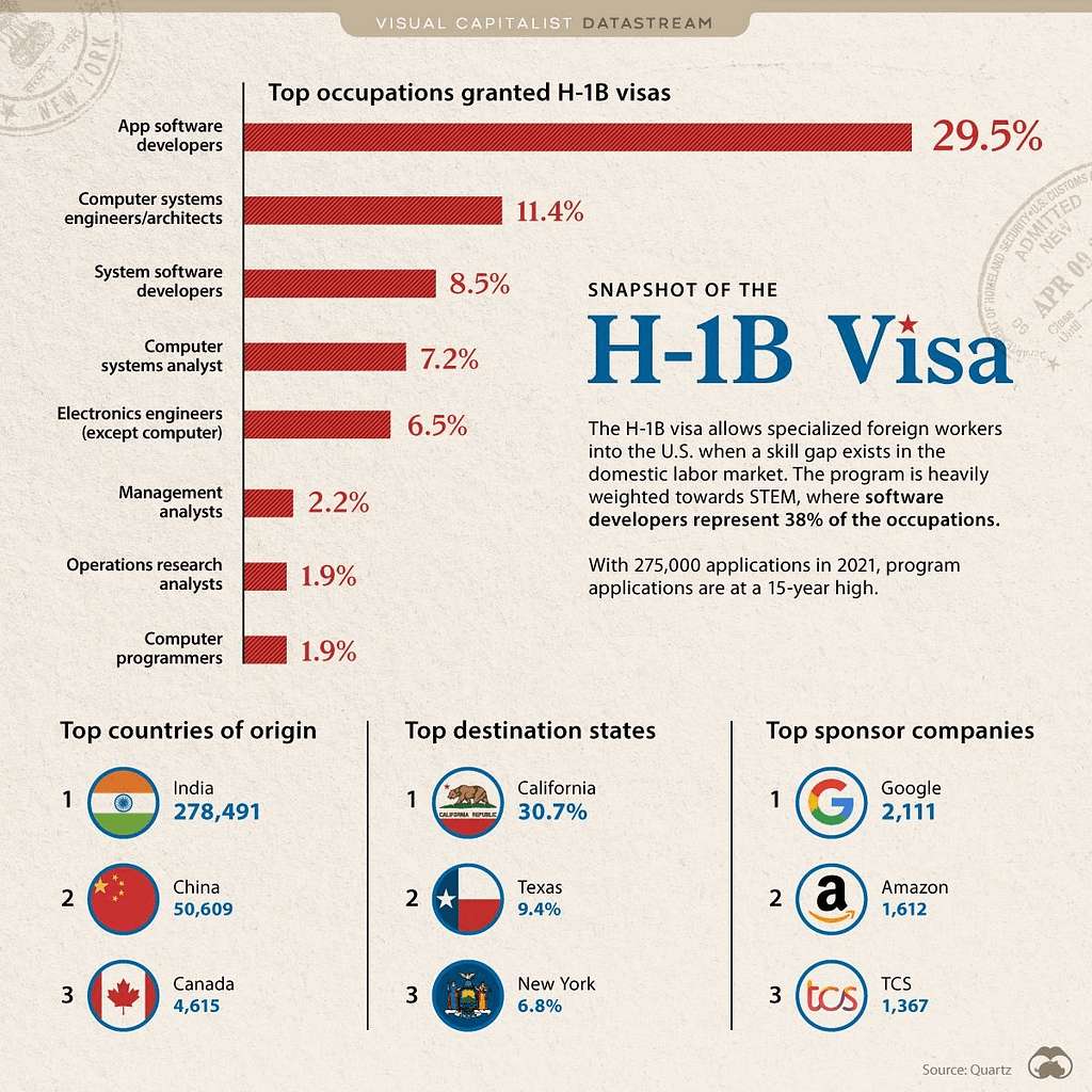 image MindViewMagazinecom H 1B visa fee hike infographichttpscdnexamplecomimagesh1b visa fee hike infographic